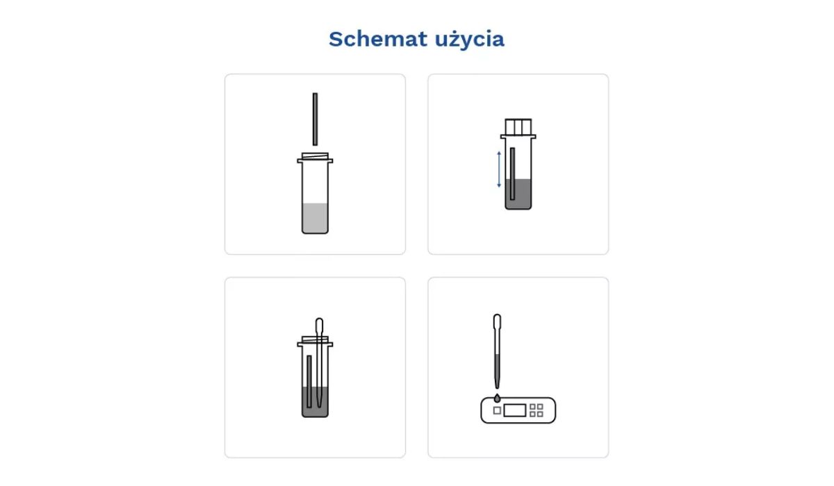 TEST CRP półilościowy, kasetkowy