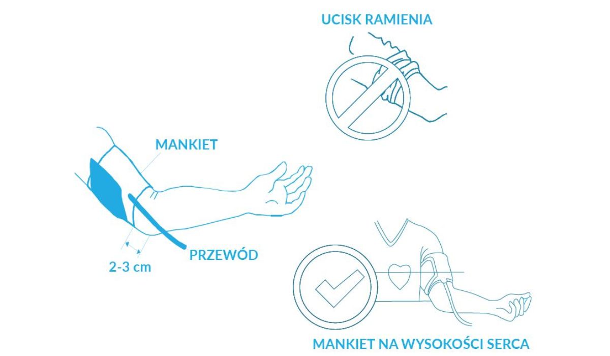 prawidłowe zakładanie mankietu